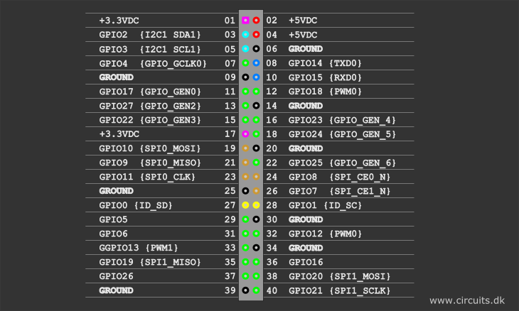 Raspberry Pi GPIO pinning 40 pos